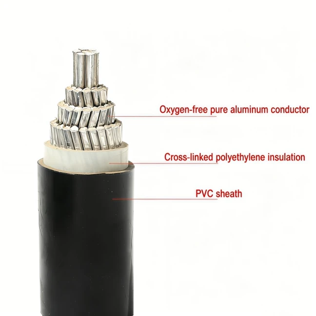 YJLV Power Cable Aluminum Wire Single Core XLPE Insulated PVC Sheath factory YJLV Power Cable Aluminum Wire Single Core XLPE Insulated PVC Sheath factory
