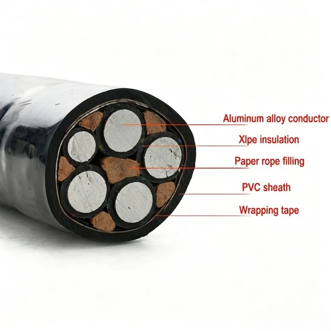 YJLHV Direct Single Core XLPE Insulated PVC Sheath Power Cable Rare Earth Aluminum Alloy suppliers