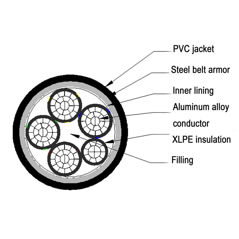YJLHV22 XLPE Insulated Steel Tape Armored Aluminum Alloy Cable Good Ductility Photovoltaic Power Cable suppliers YJLHV22 XLPE Insulated Steel Tape Armored Aluminum Alloy Cable Good Ductility Photovoltaic Power Cable suppliers